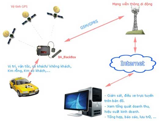 Lắp Đặt Thiết Bị Định Vị Giám Sát Xe Ô Tô Tại Nhà Bè Uy Tín Nhanh